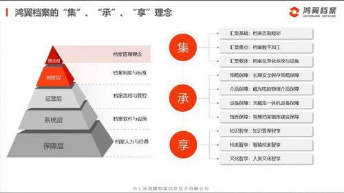 三聚焦、五服務 鴻翼檔案成功舉辦全產業鏈產品與服務發布會，引領信息系統集成服務新篇章